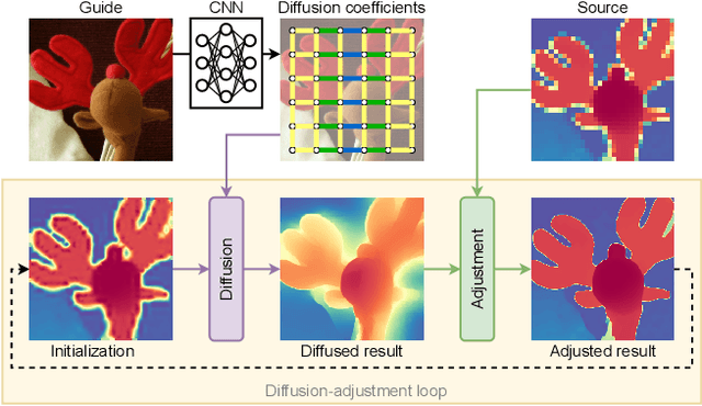 Figure 1 for Guided Depth Super-Resolution by Deep Anisotropic Diffusion