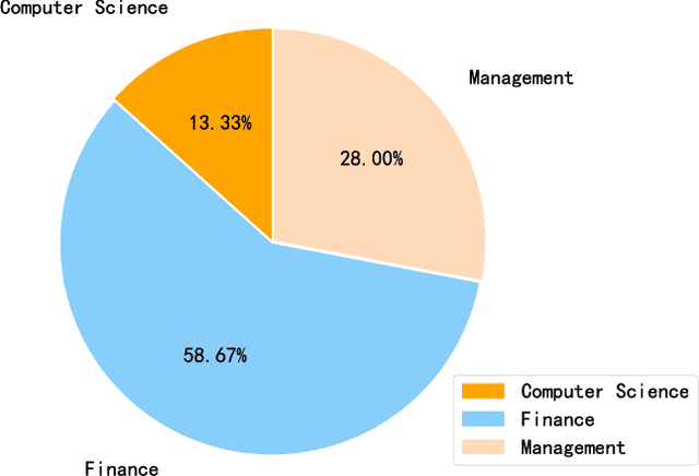 Figure 3 for A Comprehensive Survey on Enterprise Financial Risk Analysis: Problems, Methods, Spotlights and Applications