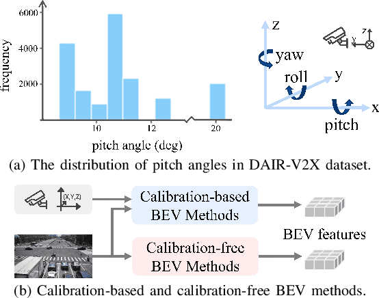 Figure 1 for Calibration-free BEV Representation for Infrastructure Perception