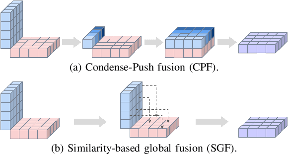 Figure 3 for Calibration-free BEV Representation for Infrastructure Perception