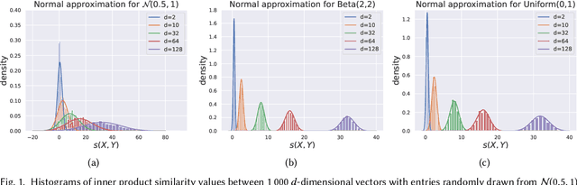 Figure 1 for On the Consistency of Average Embeddings for Item Recommendation