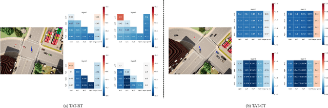 Figure 4 for Target-point Attention Transformer: A novel trajectory predict network for end-to-end autonomous driving