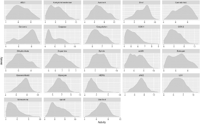 Figure 3 for Development and Evaluation of Conformal Prediction Methods for QSAR