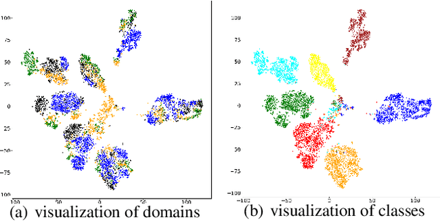 Figure 1 for Domain Generalization through the Lens of Angular Invariance