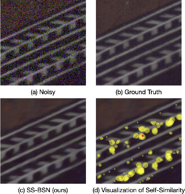 Figure 1 for SS-BSN: Attentive Blind-Spot Network for Self-Supervised Denoising with Nonlocal Self-Similarity