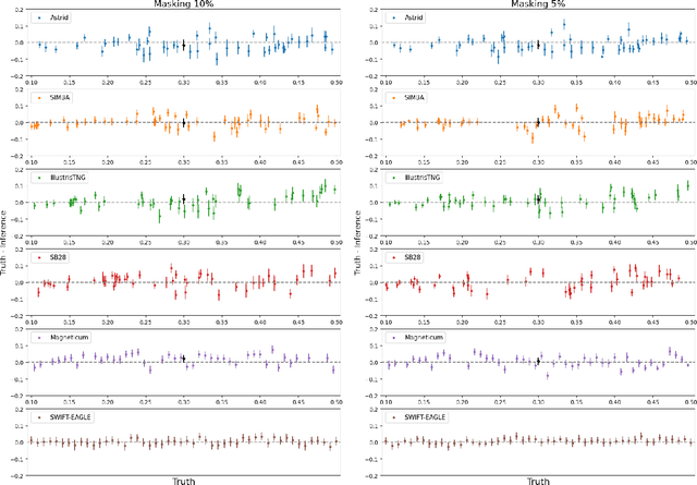 Figure 2 for Field-level simulation-based inference with galaxy catalogs: the impact of systematic effects