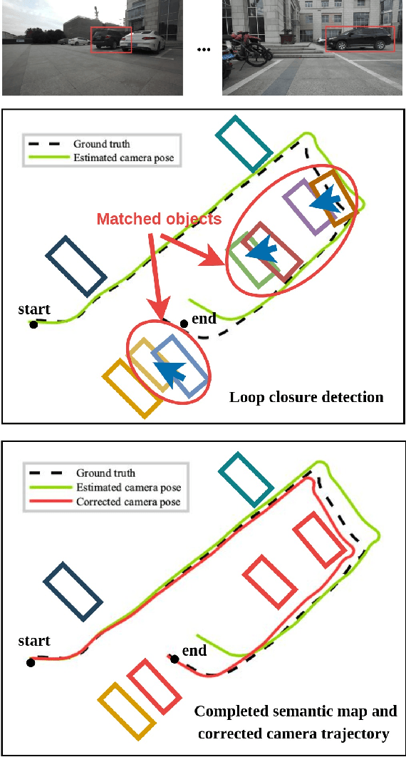 Figure 1 for Loop Closure Detection Based on Object-level Spatial Layout and Semantic Consistency