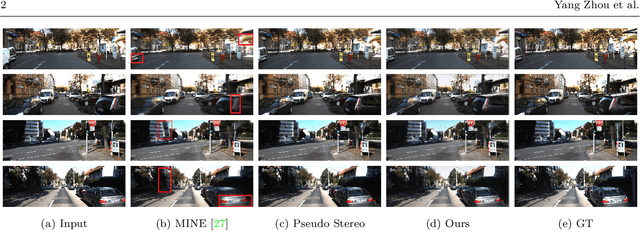 Figure 1 for Single-View View Synthesis with Self-Rectified Pseudo-Stereo