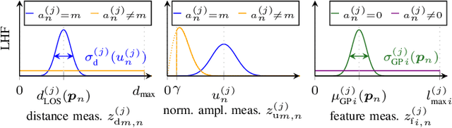 Figure 2 for A Neural-enhanced Factor Graph-based Algorithm for Robust Positioning in Obstructed LOS Situations