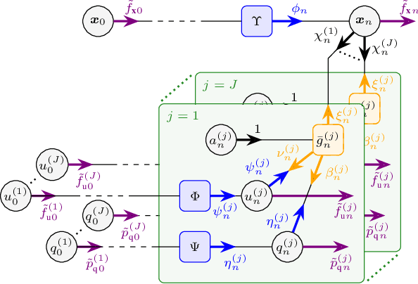 Figure 3 for A Neural-enhanced Factor Graph-based Algorithm for Robust Positioning in Obstructed LOS Situations