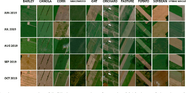 Figure 1 for The Canadian Cropland Dataset: A New Land Cover Dataset for Multitemporal Deep Learning Classification in Agriculture