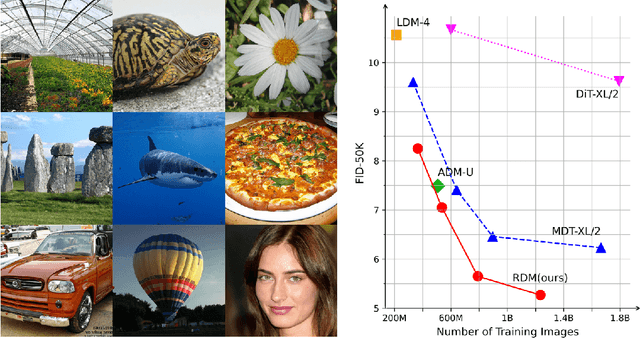 Figure 1 for Relay Diffusion: Unifying diffusion process across resolutions for image synthesis