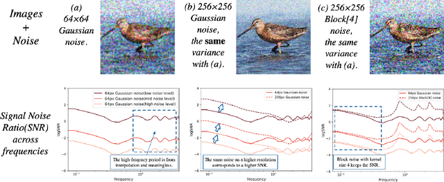 Figure 3 for Relay Diffusion: Unifying diffusion process across resolutions for image synthesis