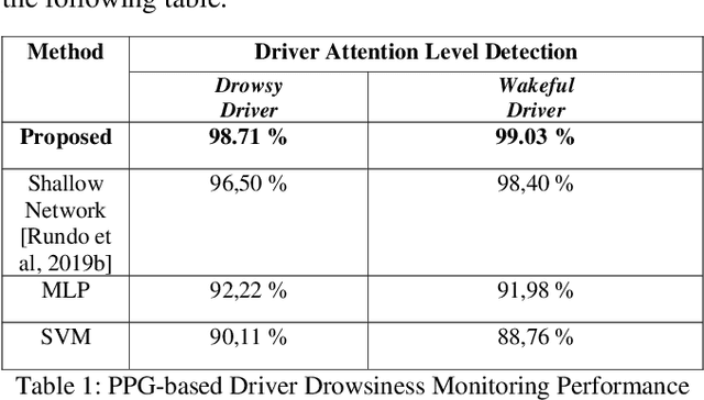 Figure 2 for Deep Learning Systems for Advanced Driving Assistance