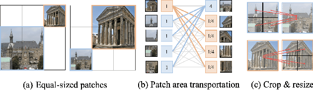 Figure 1 for PATS: Patch Area Transportation with Subdivision for Local Feature Matching