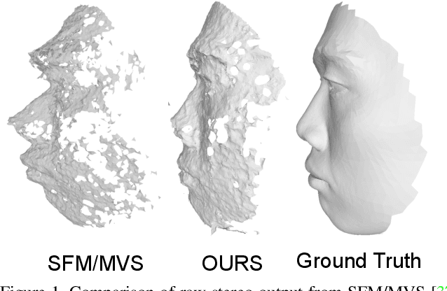 Figure 1 for Disjoint Pose and Shape for 3D Face Reconstruction