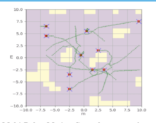 Figure 4 for On the Stability of Gated Graph Neural Networks
