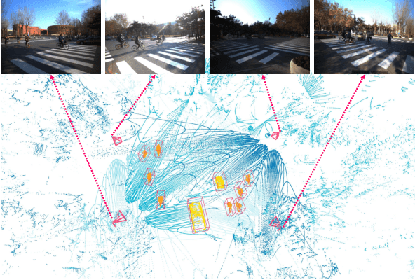 Figure 1 for A Flexible Multi-view Multi-modal Imaging System for Outdoor Scenes