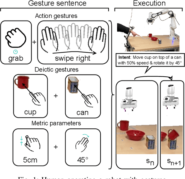 Figure 1 for Communicating human intent to a robotic companion by multi-type gesture sentences