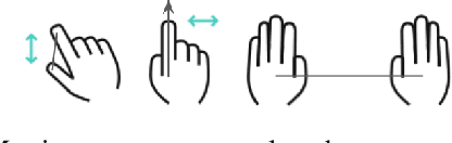 Figure 2 for Communicating human intent to a robotic companion by multi-type gesture sentences