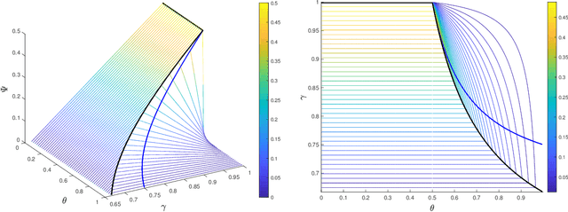 Figure 2 for Convergence of a Normal Map-based Prox-SGD Method under the KL Inequality