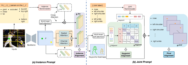 Figure 2 for LAMP: Leveraging Language Prompts for Multi-person Pose Estimation