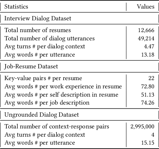 Figure 2 for EZInterviewer: To Improve Job Interview Performance with Mock Interview Generator