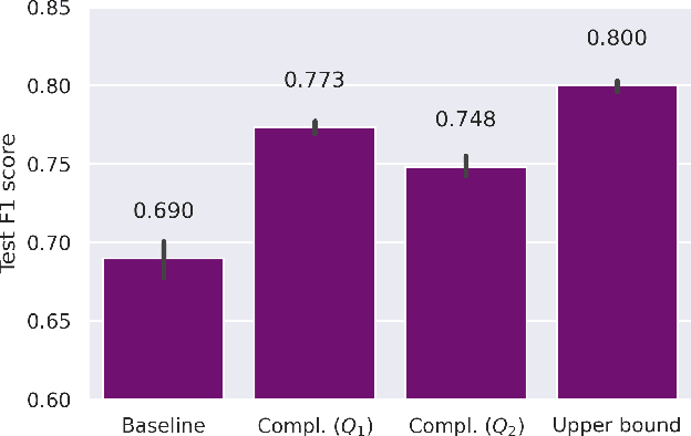 Figure 3 for Leveraging weak complementary labels to improve semantic segmentation of hepatocellular carcinoma and cholangiocarcinoma in H&E-stained slides