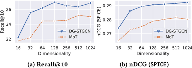 Figure 3 for Text-to-Motion Retrieval: Towards Joint Understanding of Human Motion Data and Natural Language