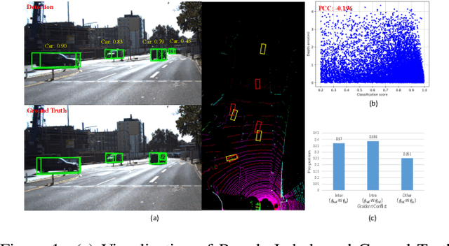 Figure 1 for Decoupled Pseudo-labeling for Semi-Supervised Monocular 3D Object Detection