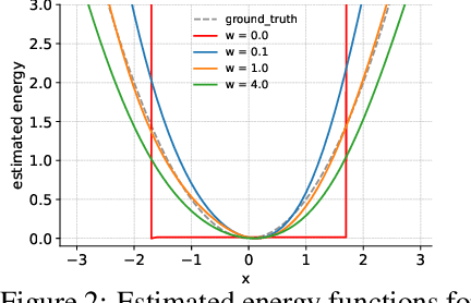 Figure 2 for Energy Discrepancies: A Score-Independent Loss for Energy-Based Models