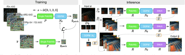 Figure 2 for Diffusion in the Dark: A Diffusion Model for Low-Light Text Recognition