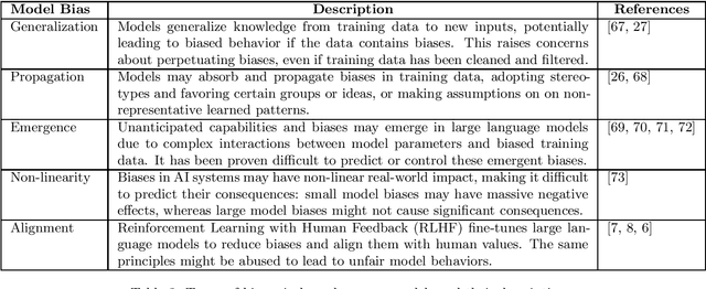 Figure 3 for Should ChatGPT be Biased? Challenges and Risks of Bias in Large Language Models