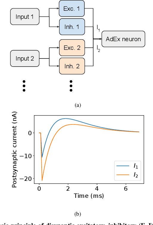Figure 4 for A Comparison of Temporal Encoders for Neuromorphic Keyword Spotting with Few Neurons