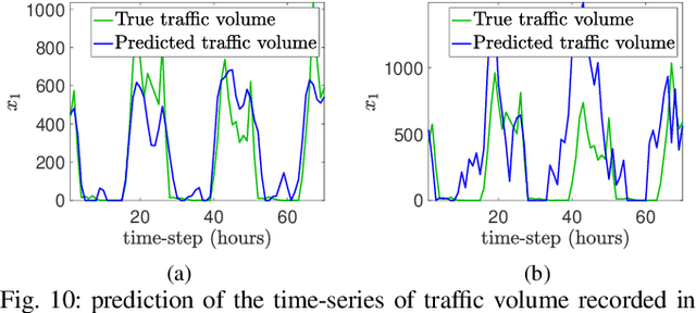 Figure 2 for Feature-Based Echo-State Networks: A Step Towards Interpretability and Minimalism in Reservoir Computer