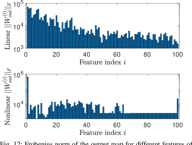 Figure 4 for Feature-Based Echo-State Networks: A Step Towards Interpretability and Minimalism in Reservoir Computer