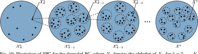 Figure 2 for The Road to Next-Generation Multiple Access: A 50-Year Tutorial Review