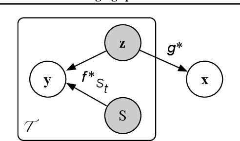 Figure 3 for Leveraging sparse and shared feature activations for disentangled representation learning