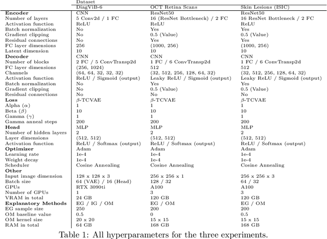 Figure 2 for Improving Explainability of Disentangled Representations using Multipath-Attribution Mappings