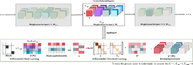 Figure 4 for A Differentiable Framework for End-to-End Learning of Hybrid Structured Compression