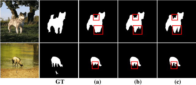 Figure 4 for Synthesize Boundaries: A Boundary-aware Self-consistent Framework for Weakly Supervised Salient Object Detection