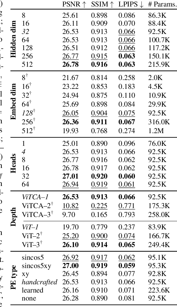 Figure 4 for Attention-based Neural Cellular Automata