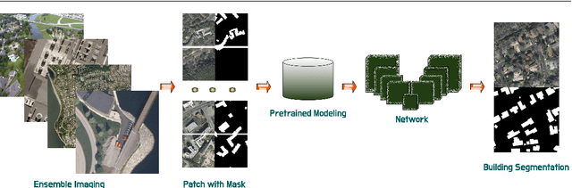 Figure 3 for Segment Any Building For Remote Sensing