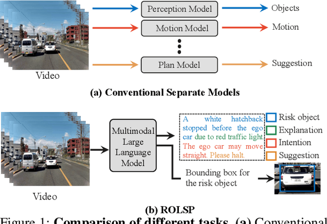 Figure 1 for HiLM-D: Towards High-Resolution Understanding in Multimodal Large Language Models for Autonomous Driving