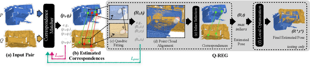 Figure 3 for Q-REG: End-to-End Trainable Point Cloud Registration with Surface Curvature