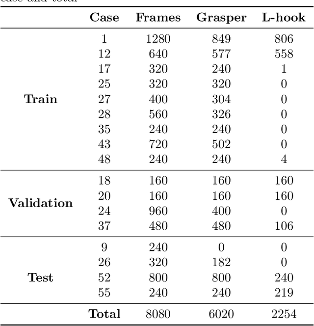 Figure 4 for Exploring Optical Flow Inclusion into nnU-Net Framework for Surgical Instrument Segmentation