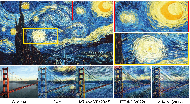 Figure 1 for AesFA: An Aesthetic Feature-Aware Arbitrary Neural Style Transfer