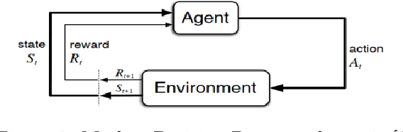 Figure 1 for Synthesis of separation processes with reinforcement learning
