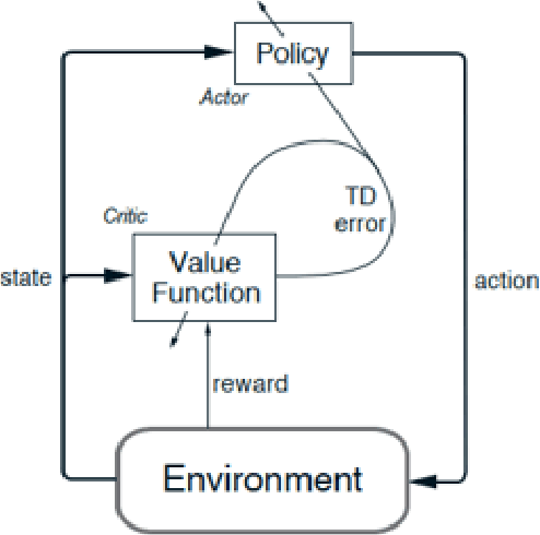 Figure 3 for Synthesis of separation processes with reinforcement learning