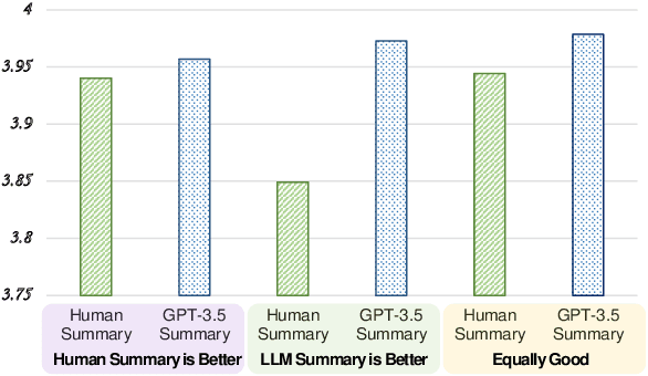 Figure 4 for GPTEval: NLG Evaluation using GPT-4 with Better Human Alignment